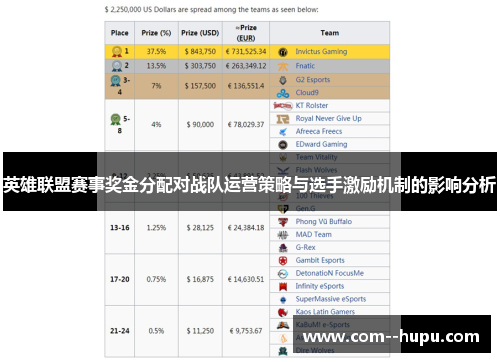 英雄联盟赛事奖金分配对战队运营策略与选手激励机制的影响分析