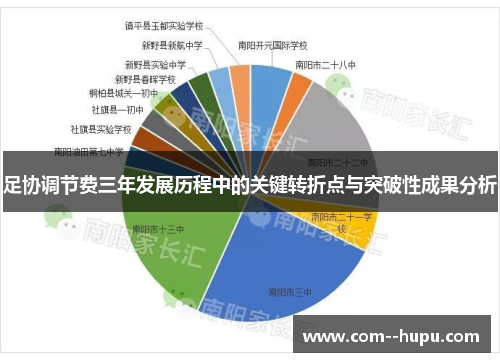 足协调节费三年发展历程中的关键转折点与突破性成果分析 足协调节费三年发展历程中的关键转折点与突破性成果分析