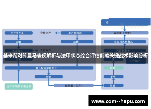 基米希对阵皇马表现解析与法甲状态综合评估前瞻关键战术影响分析 基米希对阵皇马表现解析与法甲状态综合评估前瞻关键战术影响分析