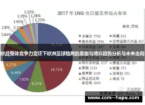 欧战整体竞争力变迁下欧洲足球格局的重塑与博弈趋势分析与未来走向 欧战整体竞争力变迁下欧洲足球格局的重塑与博弈趋势分析与未来走向