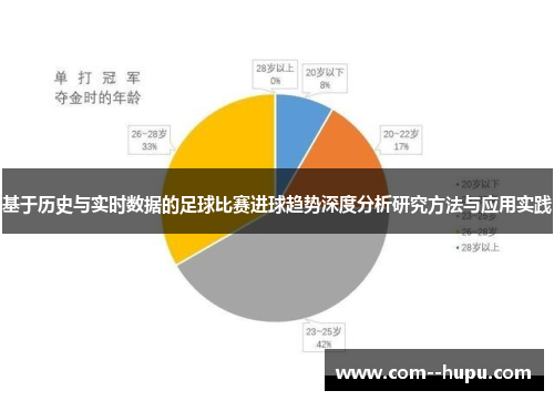 基于历史与实时数据的足球比赛进球趋势深度分析研究方法与应用实践 基于历史与实时数据的足球比赛进球趋势深度分析研究方法与应用实践