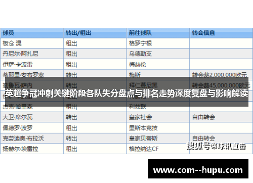 英超争冠冲刺关键阶段各队失分盘点与排名走势深度复盘与影响解读