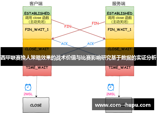 西甲联赛换人策略效果的战术价值与比赛影响研究基于数据的实证分析